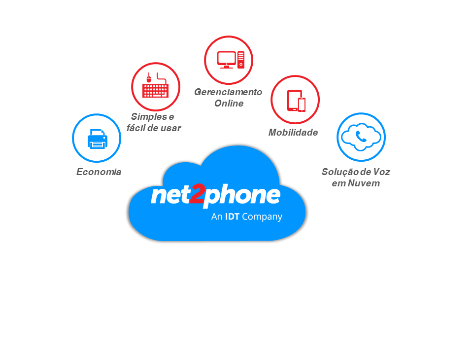 vetor pabx - funcoes